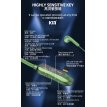 Auriculares Bluetooth Banda Para Cuello Con Pantalla Led ranura MicroSD